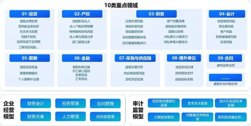 浪潮海岳穿透式監(jiān)管 筑牢國資央企數(shù)智風(fēng)控堤壩